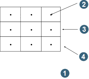 points ore model in plan one string point per centroid